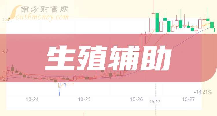 平安电工前三季度净利润2.01亿元 同比增长22.71%