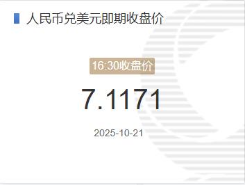人民币兑美元中间价报7.0881 较上日调升47点