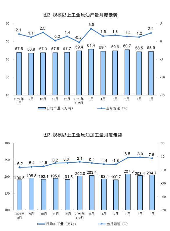 国家统计局：首9月全国规模以上工业企业利润总额同比增长3.2%