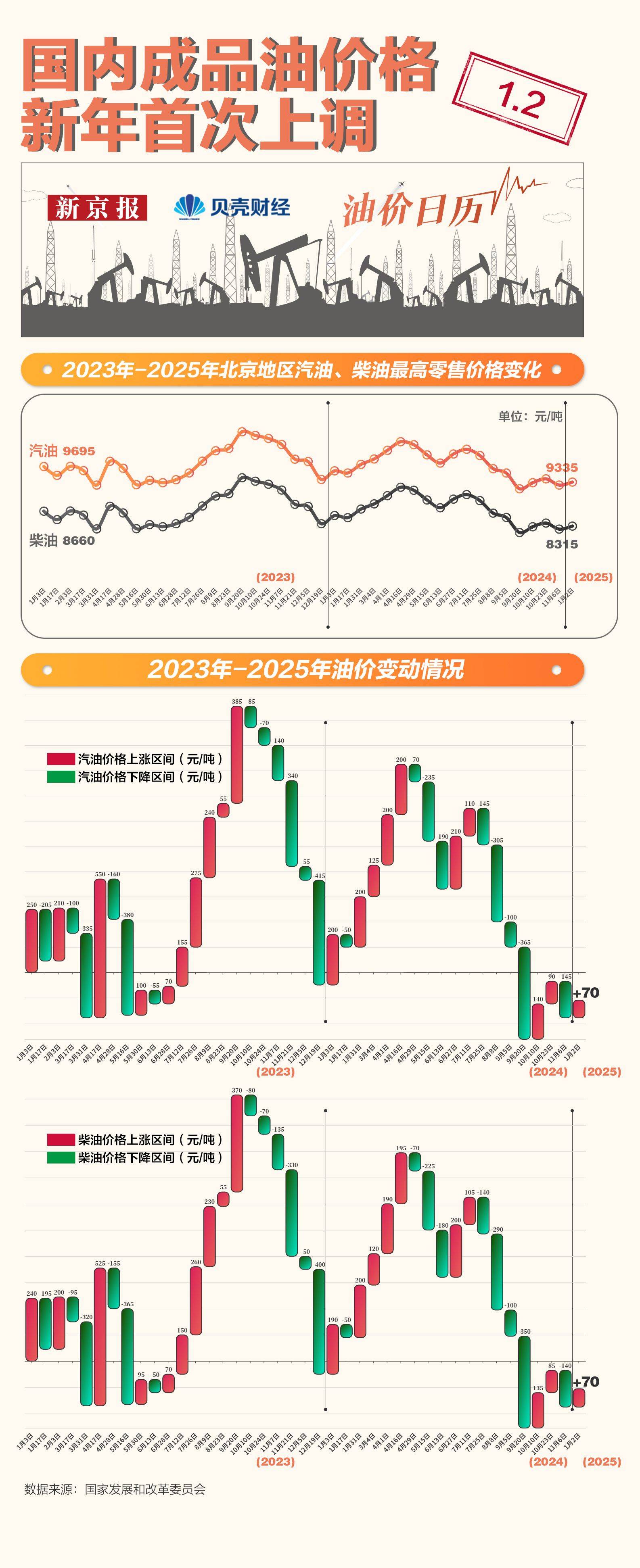 2025年1―9月份全国规模以上工业企业利润增长3.2%
