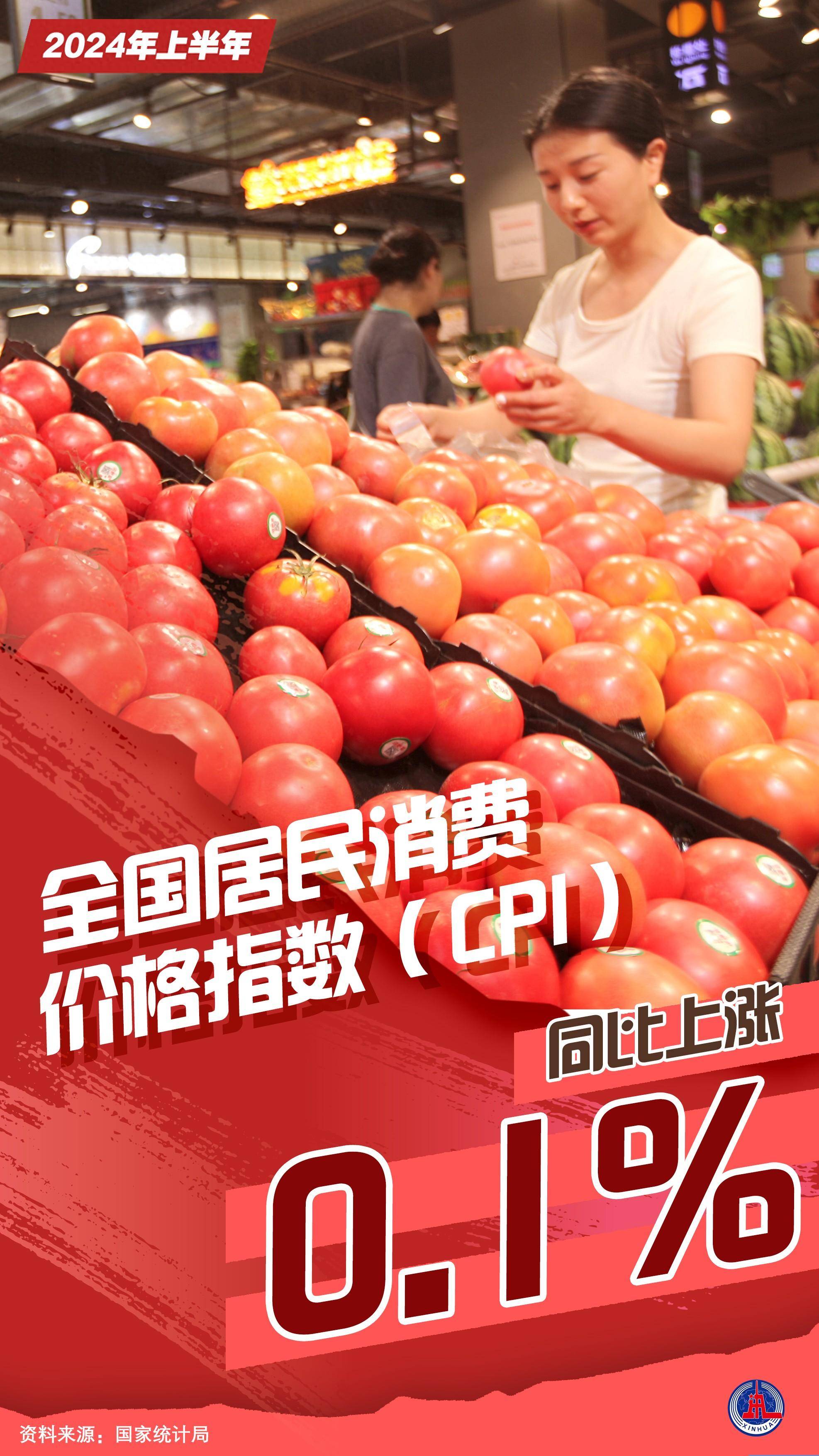 【首席观察】CPI降了，金价却跌了，黄金还能买吗？