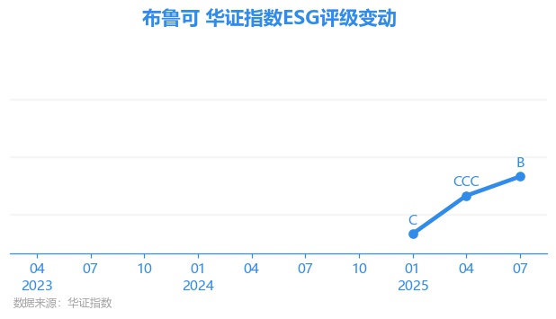 布鲁可(00325.HK)10月27日回购4.14万股，耗资376.29万港元