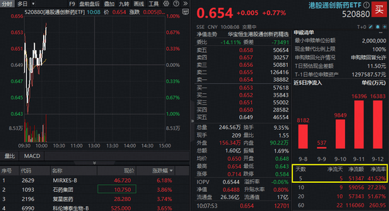 “潮玩之王”业绩狂飙，股价却大幅回调丨港美股看台