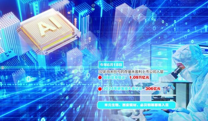 科创板科创成长层“迎新” 禾元生物、西安奕材、必贝特等上市首日均大涨