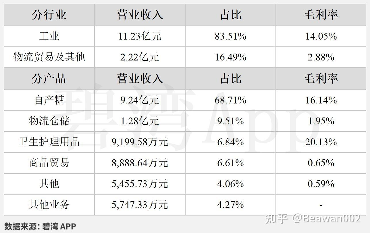 鑫铂股份前三季净利暴跌95%，靠政府补助维持盈利，汽车轻量化业务尚未成气候