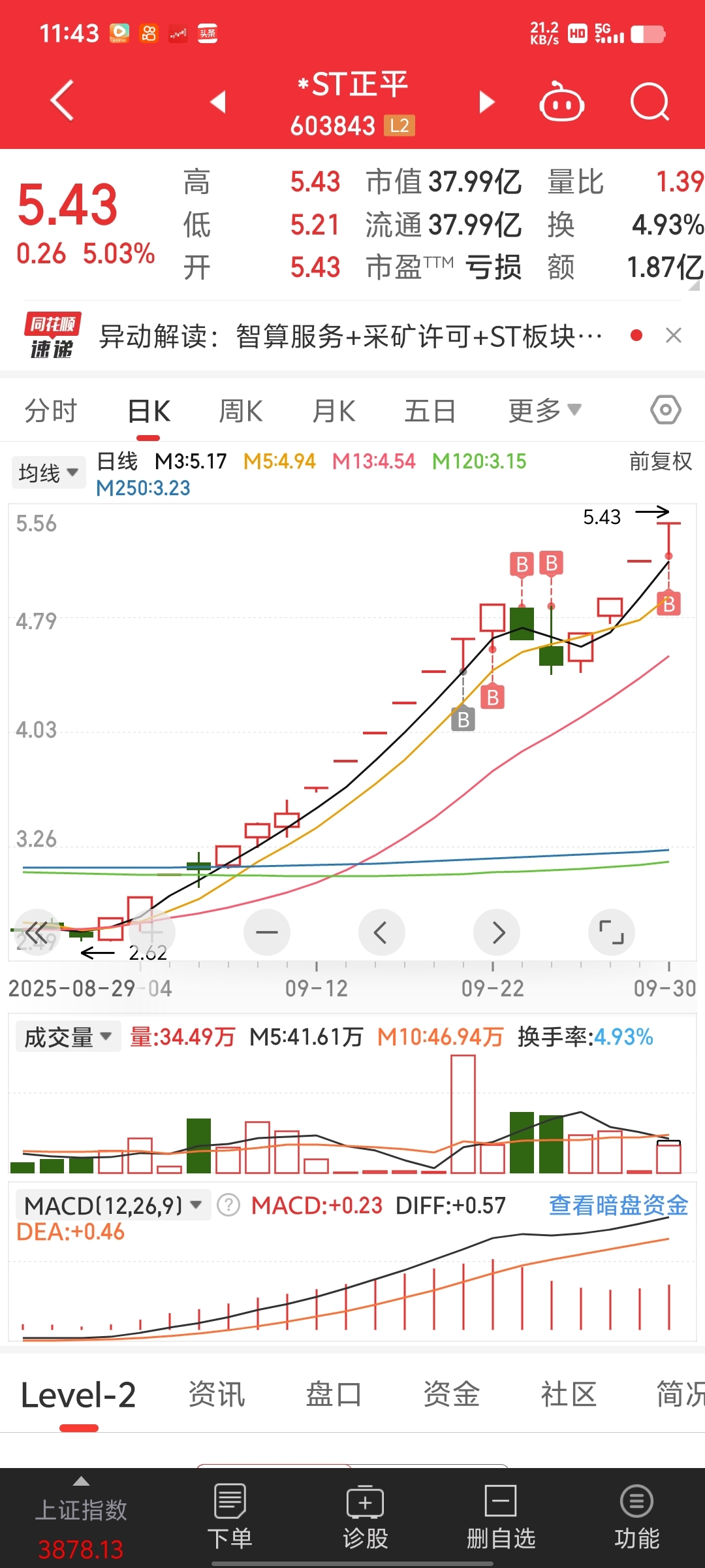 *ST正平连收5个涨停板