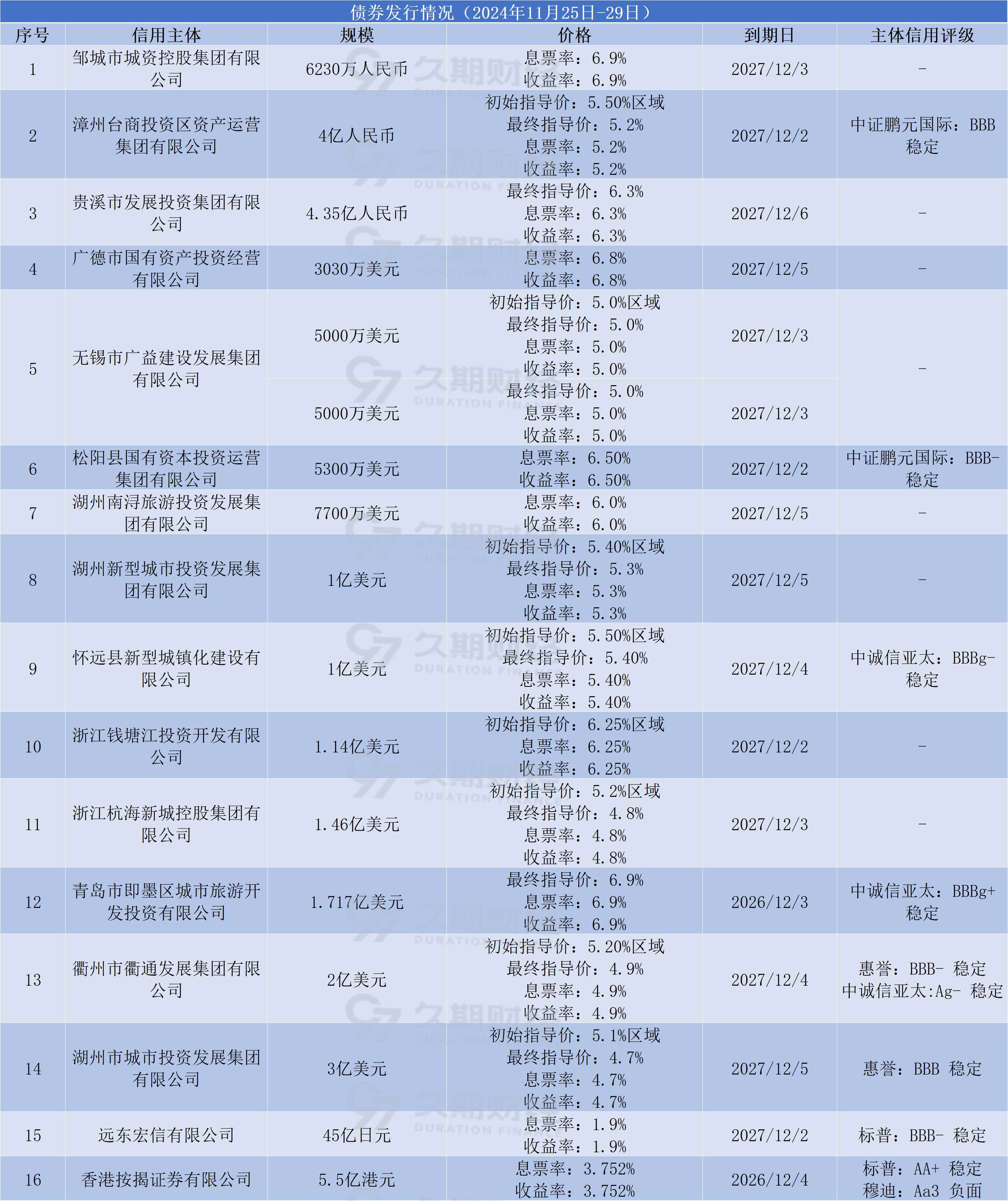 重磅！央行将恢复国债买卖操作；中美磋商达成共识，10债有望修复至1.6% | 债市日报10.27