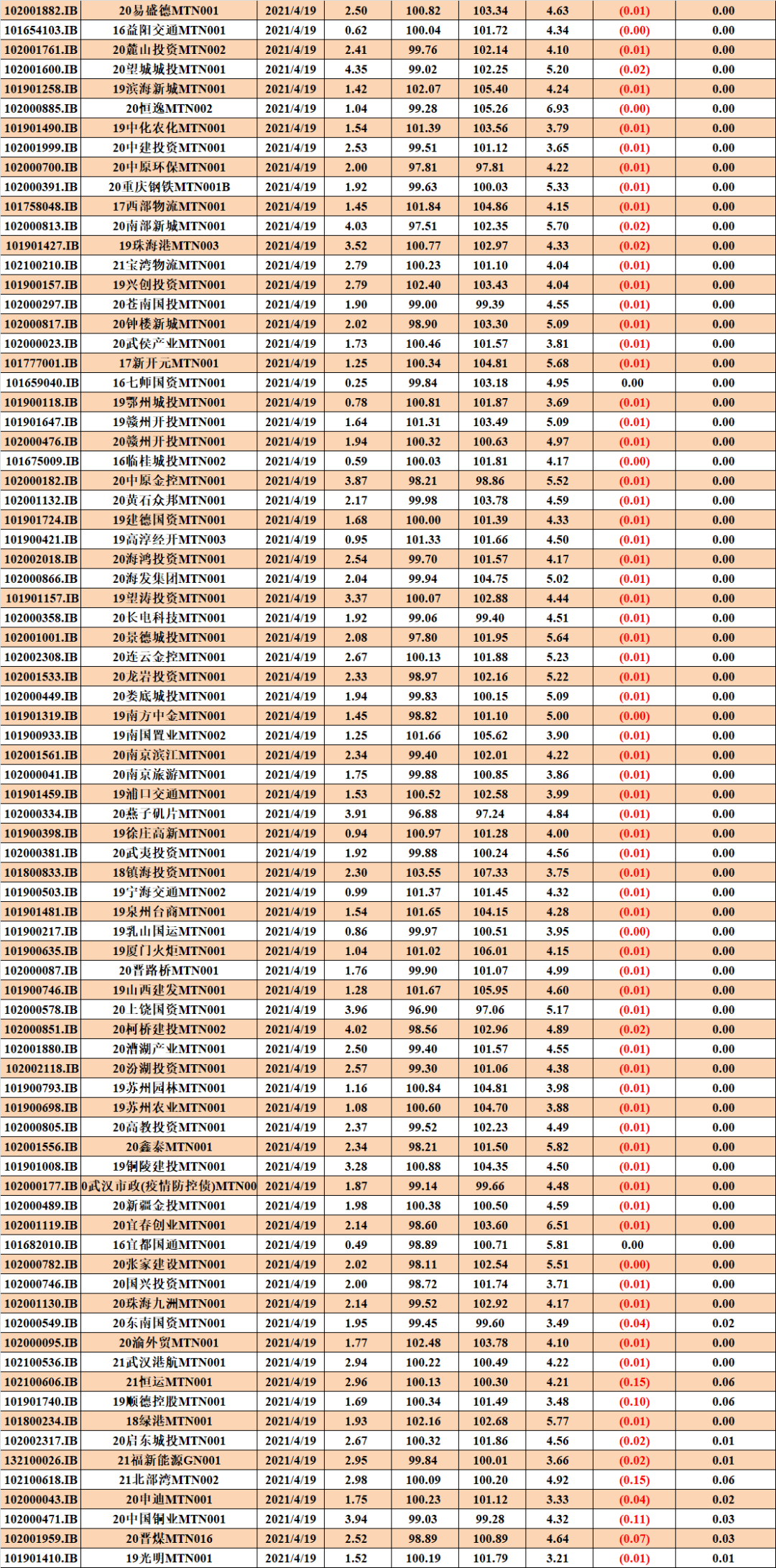 隔夜Shibor报1.4690% 上涨2.70个基点