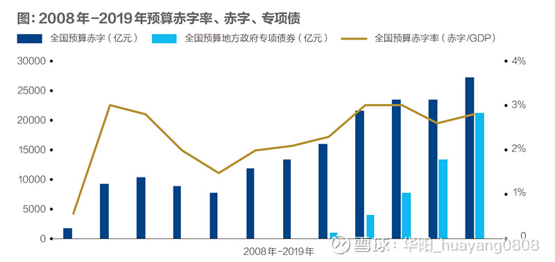河南成功发行政府债券近378亿元