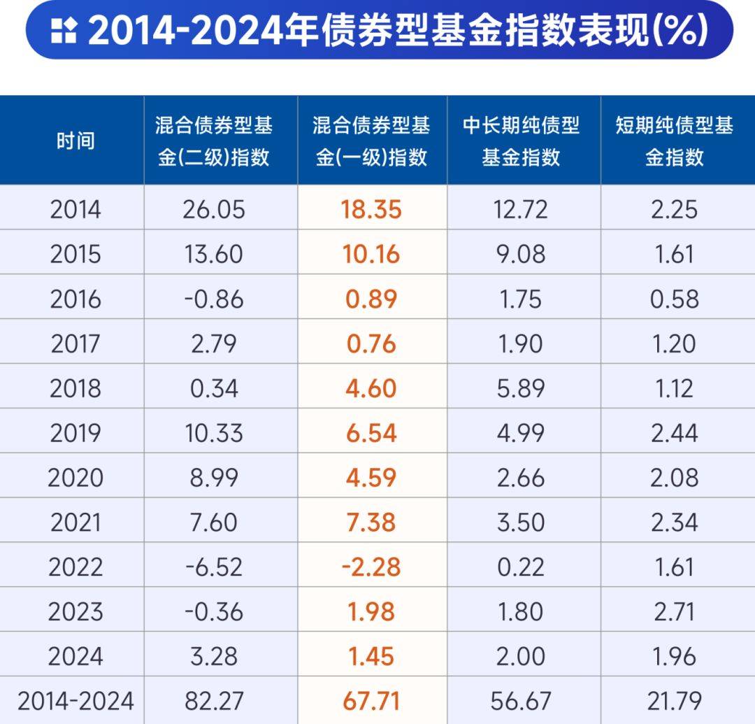 国债期货收盘全线上涨 30年期主力合约涨0.55%