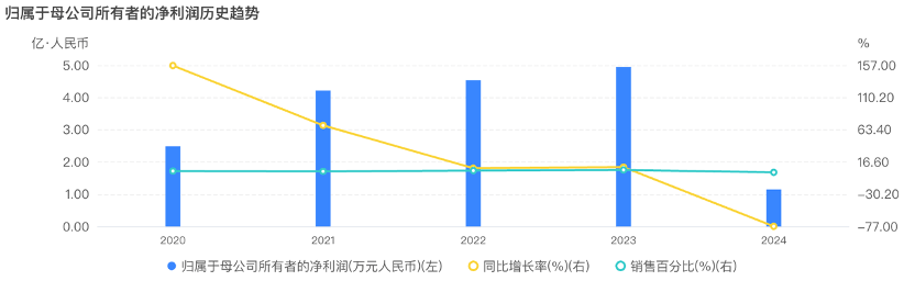 凌钢股份Q3营收增长两成仍亏2.66亿，存量债券2.17亿 | 债市财报观察