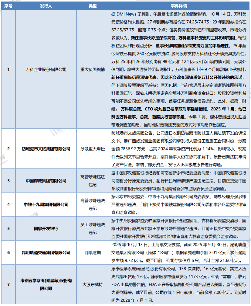 债市日报：10月28日