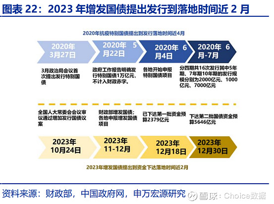 央行拟重启国债买卖 债市多头情绪修复