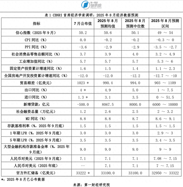 9月份泰工业信心有所回升