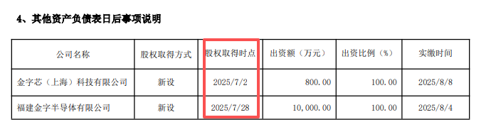 前三季度业绩双降，金字火腿97倍溢价押注芯片，标的盈利前景仍不明朗