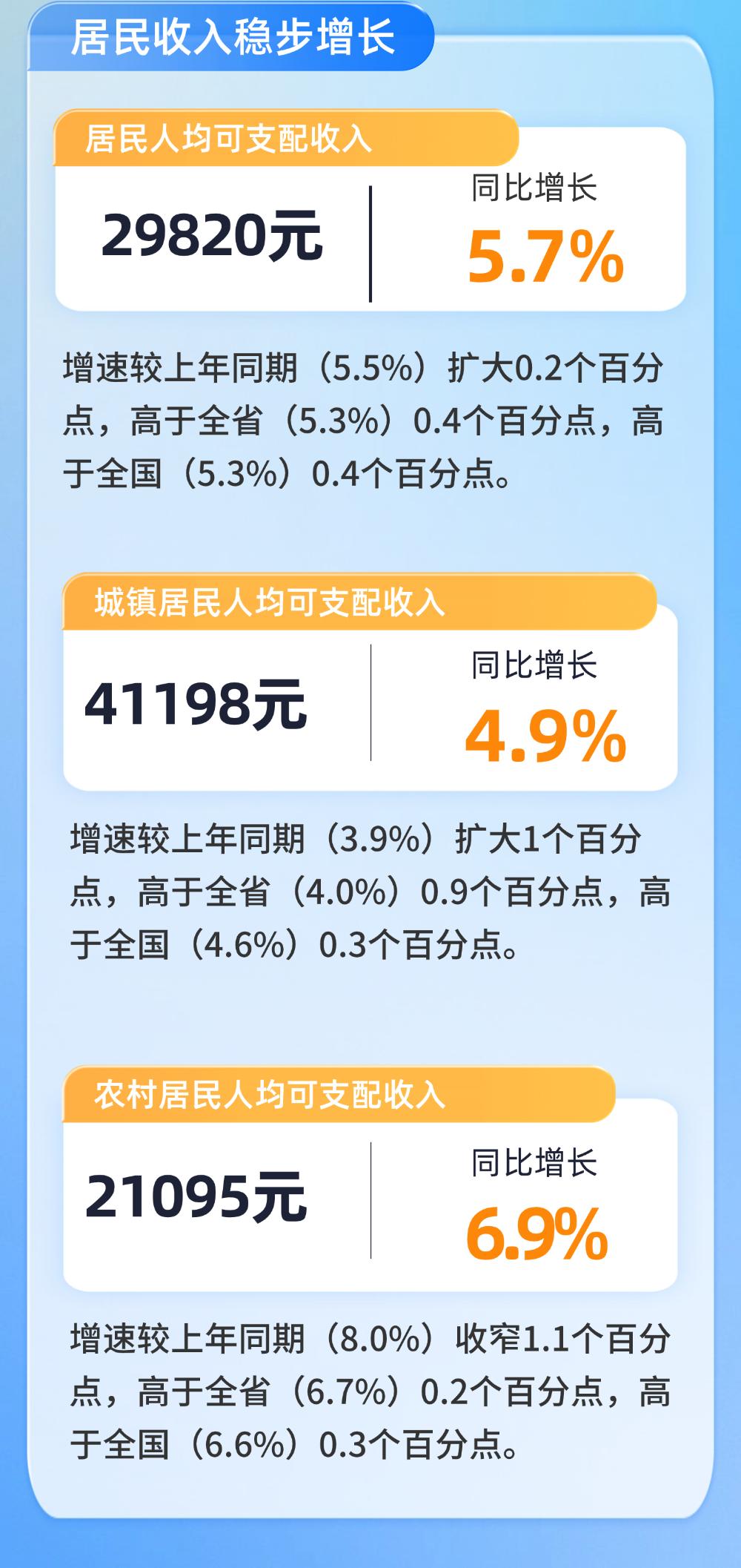 建元信托前三季度营收下降24.6%