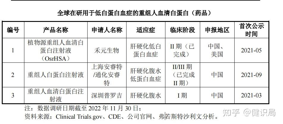 “稻米造血”比人血贵一倍 禾元生物如何打败“血头”