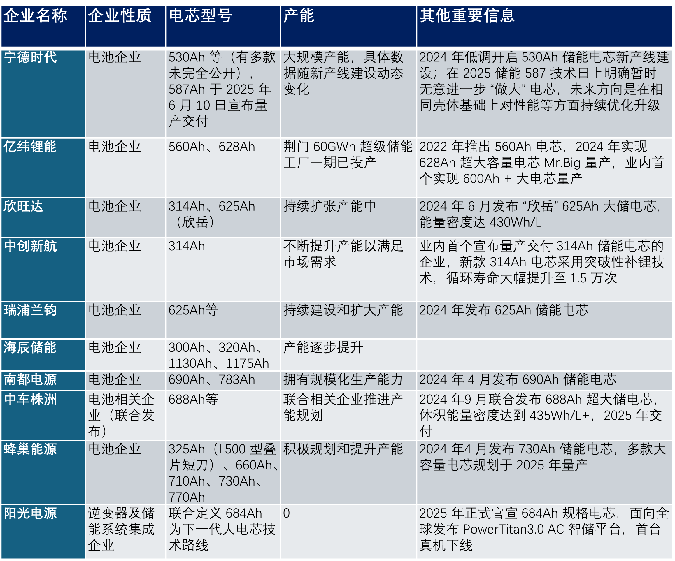 阳光电源：明年全球储能市场还会保持较高增速