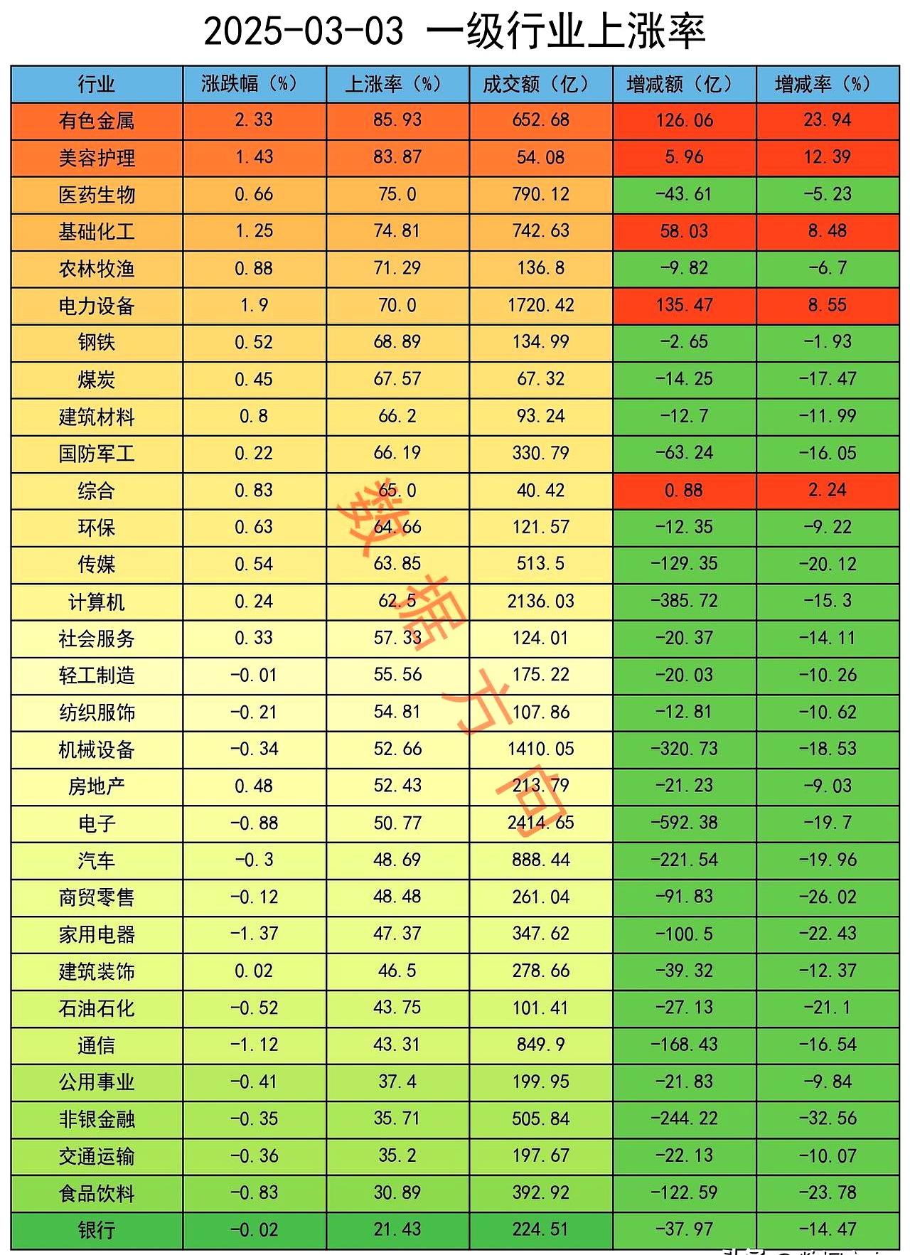国债期货早盘收盘全线上涨