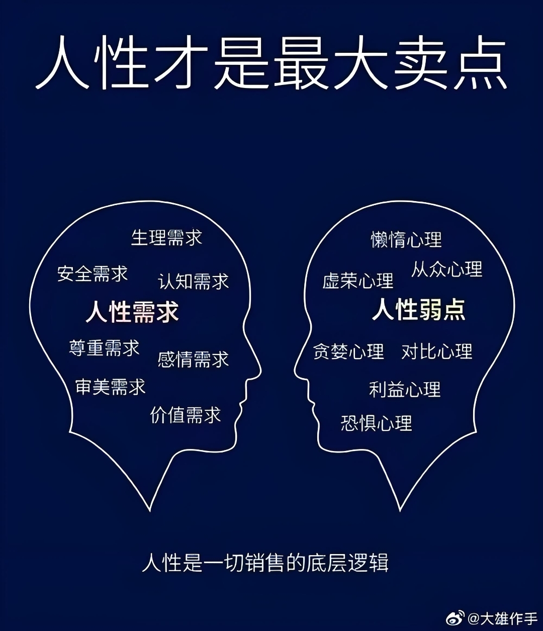 沟通需要的不是技巧，而是懂人性