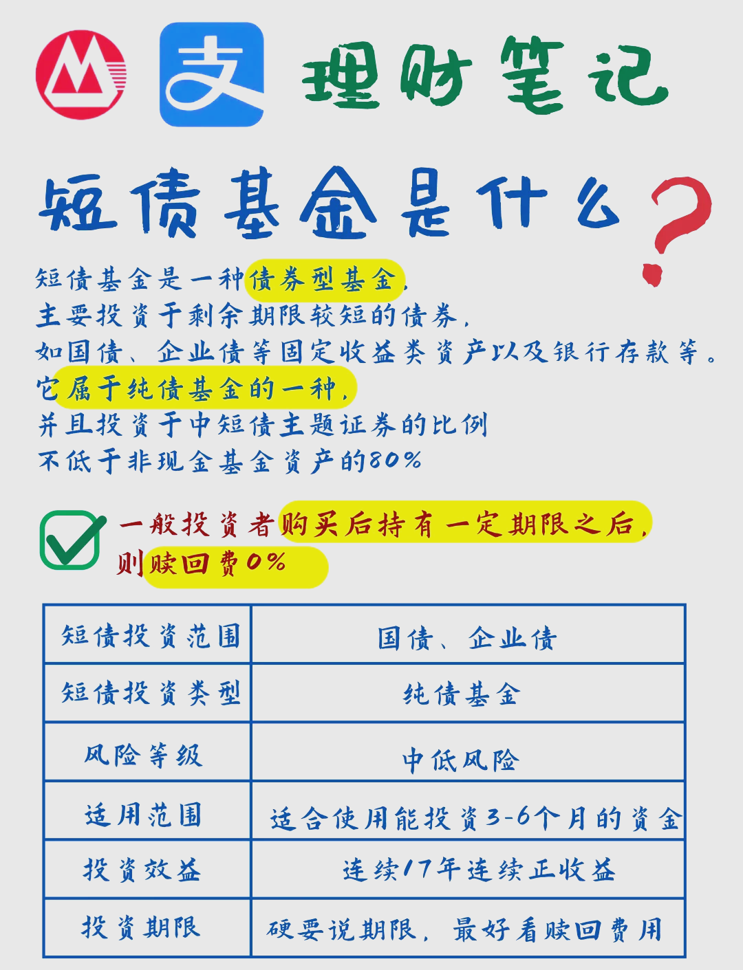债市收盘| 短端表现强势，1年期国债收益率下行4BP