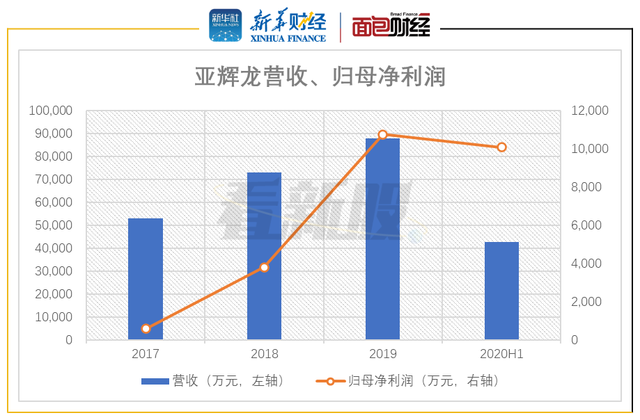 营收承压利润倍增，三丰智能前三季度净利增逾一倍