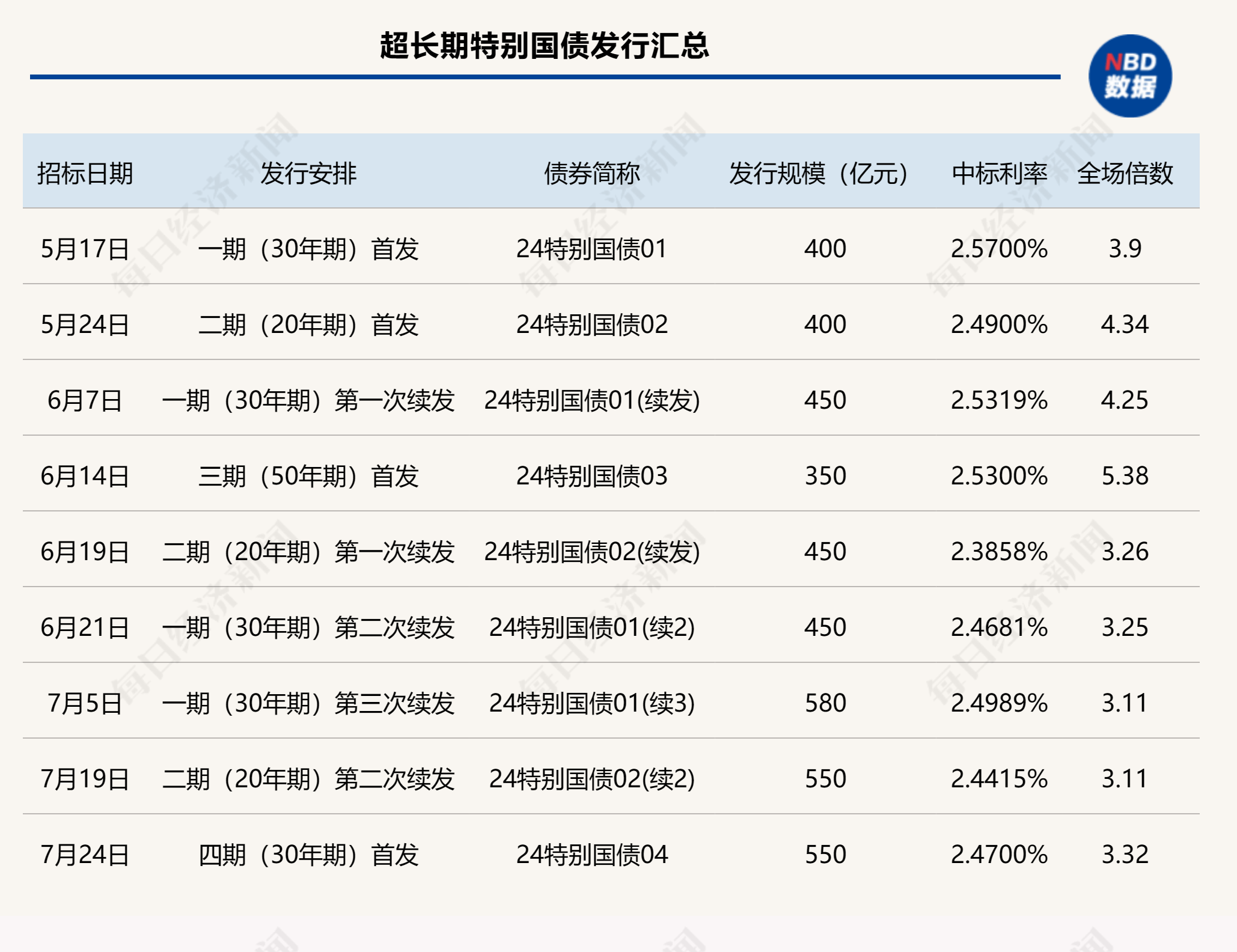 点心债市场存量破1.78万亿 超长期发行成新亮点