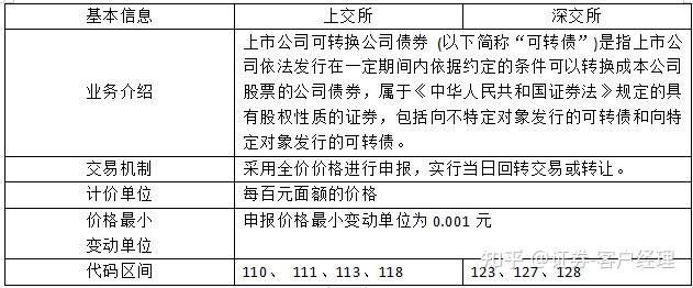 上交所受理首批科创可转债