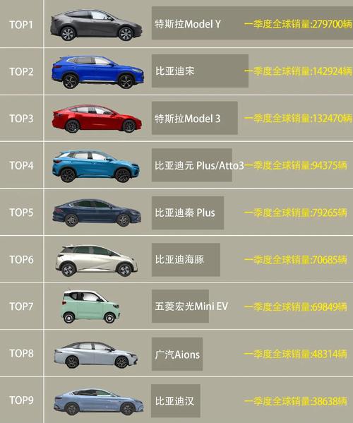 全球电动汽车海外市场增长超25%