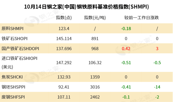 商务部新闻发言人就美对华造船等行业301调查限制措施落地答记者问