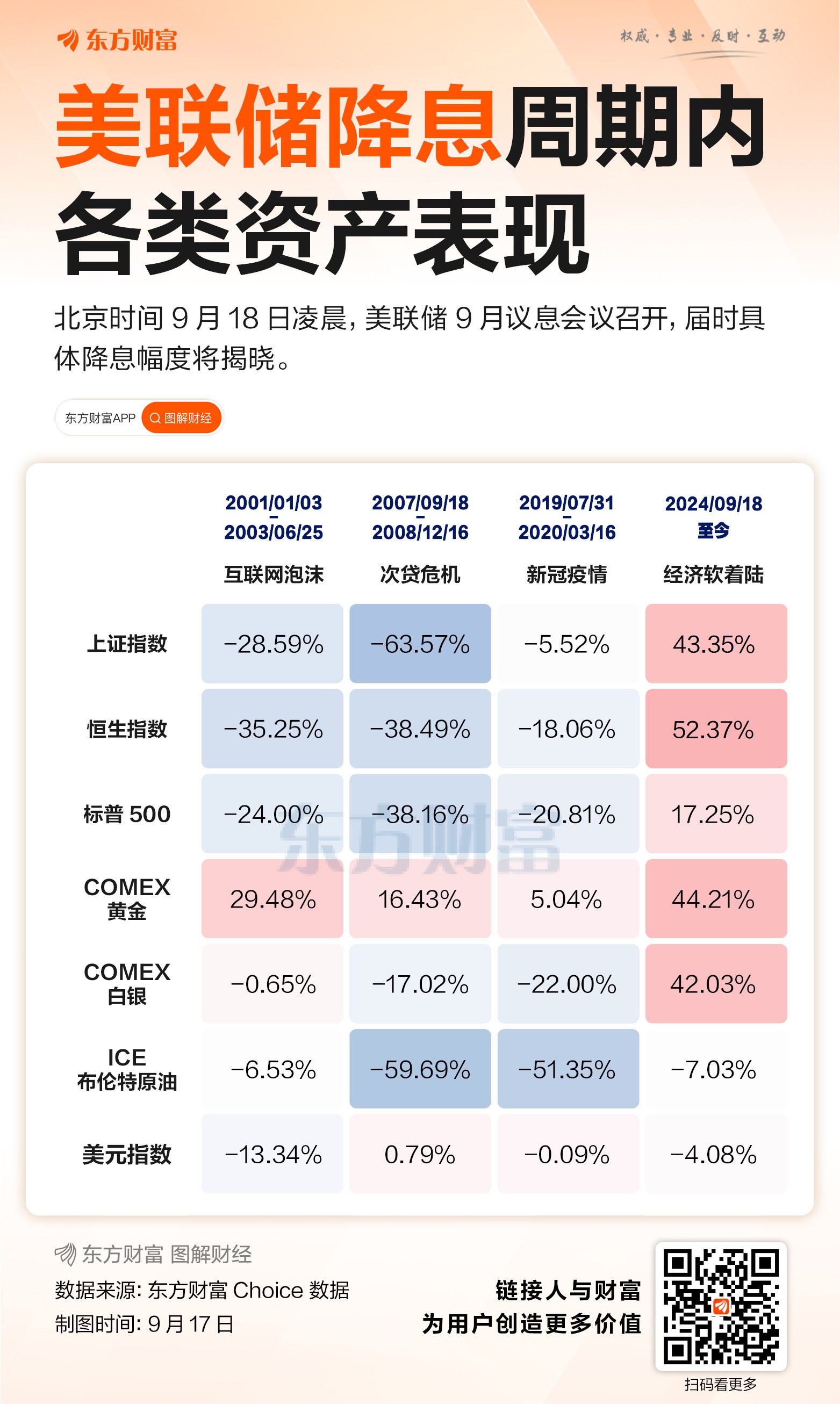 凌晨重磅！刚刚，美联储宣布：降息25个基点！