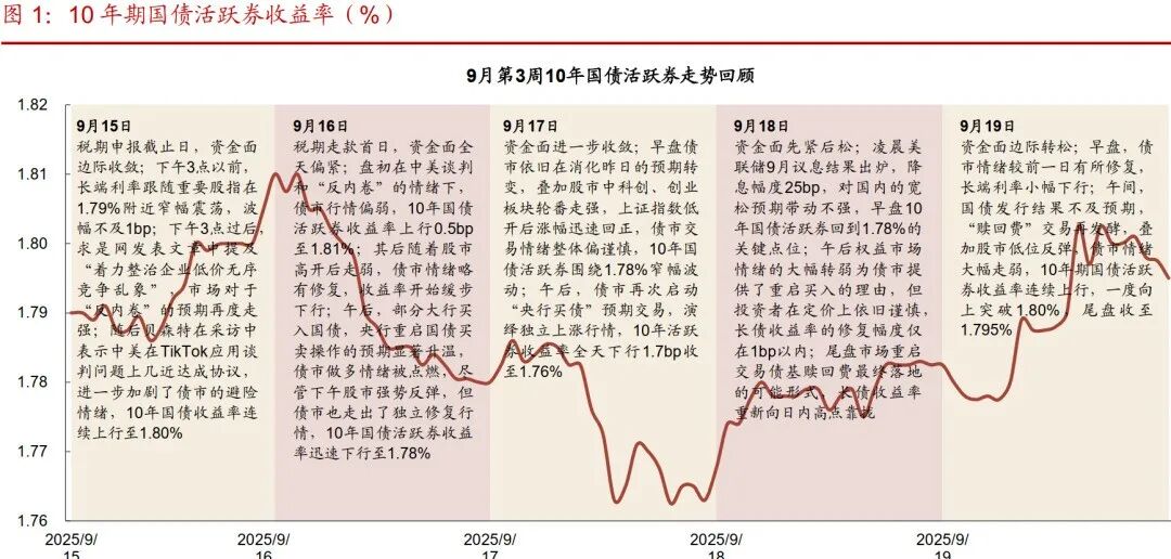 超五成债基三季度被净赎回 可转债品种一枝独秀