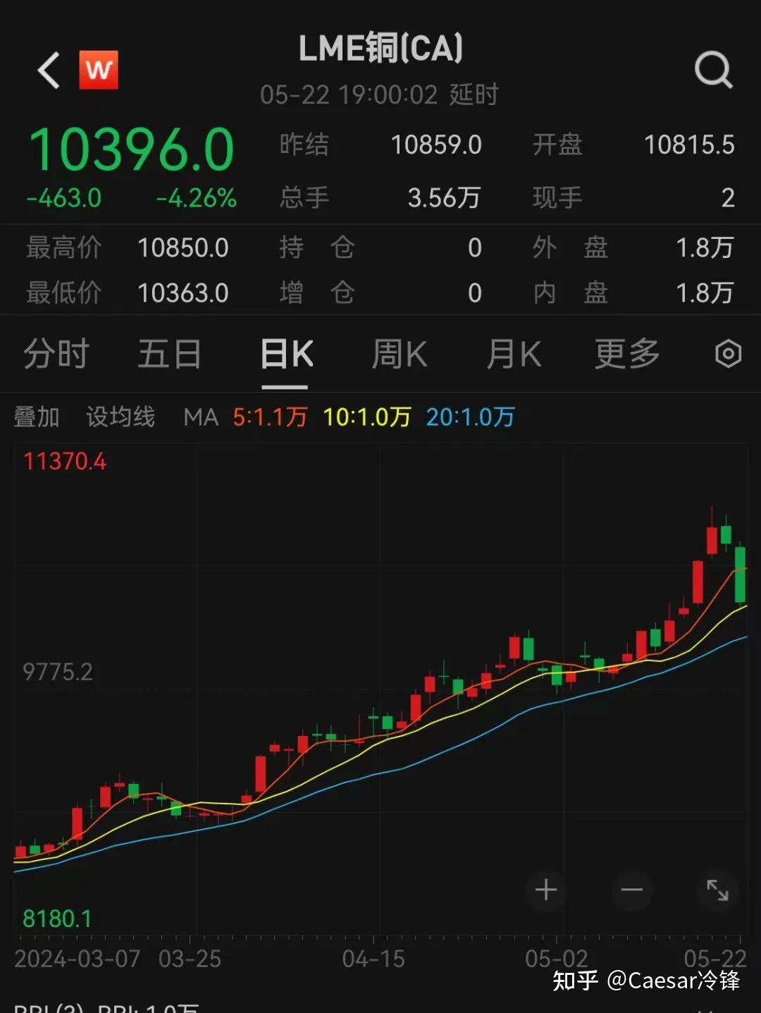 凌晨！全线跳水！美联储宣布：降息！鲍威尔重磅发声