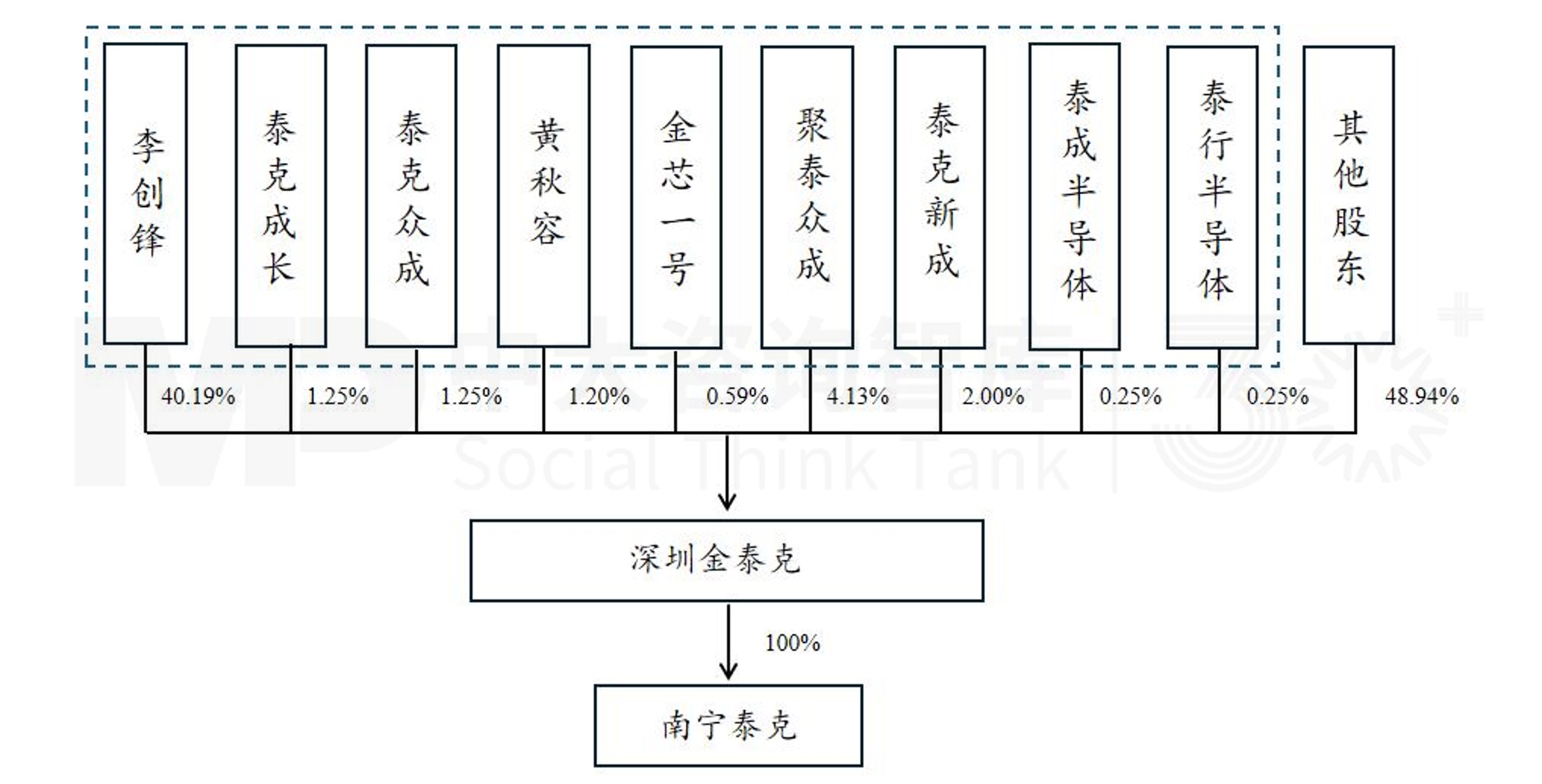 北京并购重组规则落地！最新解读