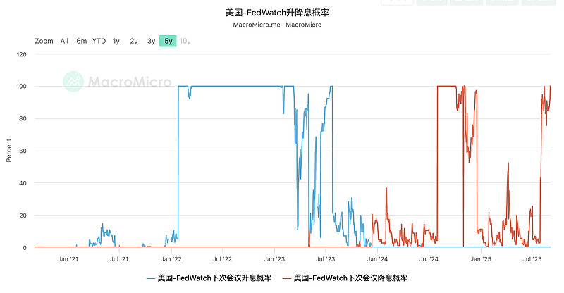 美债收益率集体上涨，10年期美债收益率涨9.82个基点