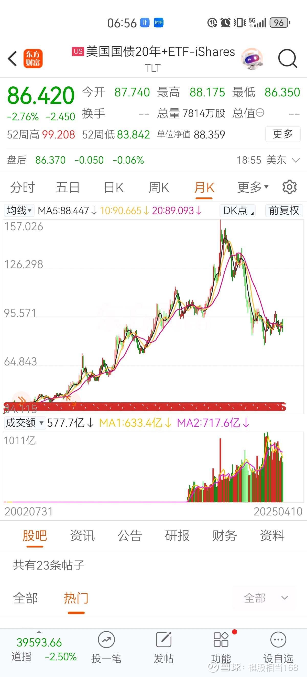美国两年期/10年期国债利差触及46.1个基点，为9月11日以来最窄，最新报47.5个基点