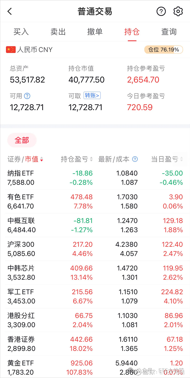 291只ETF获融资净买入 易方达中证香港证券投资主题ETF居首
