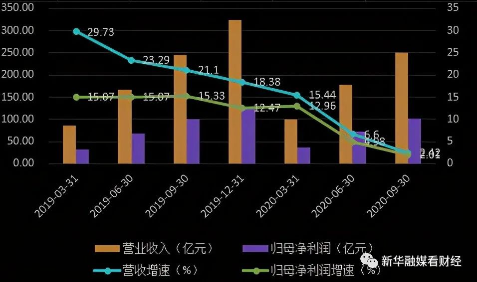 沪市债券新语｜两单科创可转债申报获受理 中小科技企业融资再添新工具