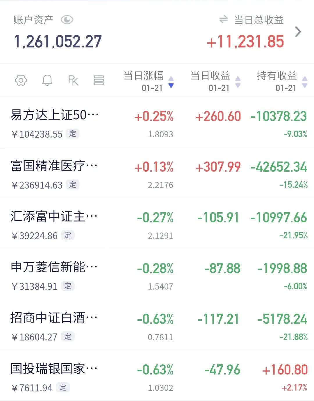 港股午评：恒生指数涨0.54%，恒生科技指数涨0.31%