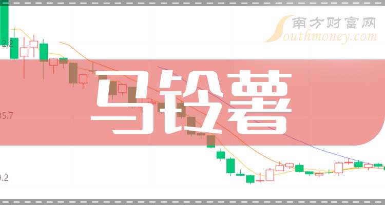 芭田股份第三季度净利润增长326%，获全国社保基金、北上资金大笔增持