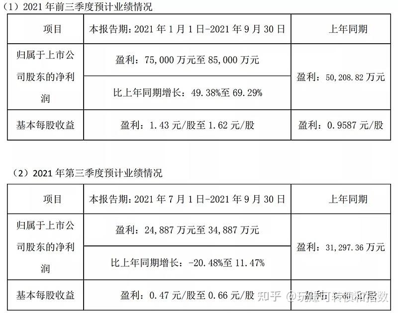 中汽股份三季度净利同比增近六成 拟发行不超10.39亿元可转债投建全季冰雪试验基地