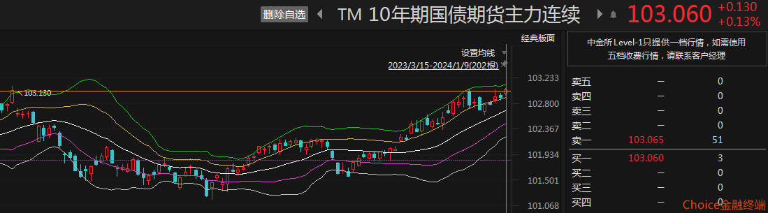 债市日报：10月30日