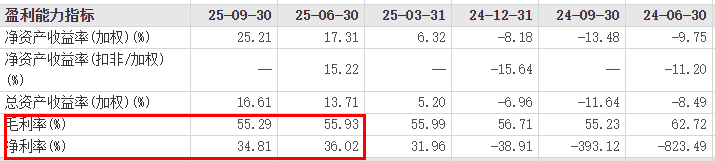 第三季度业绩环比增长的锂矿概念股一览