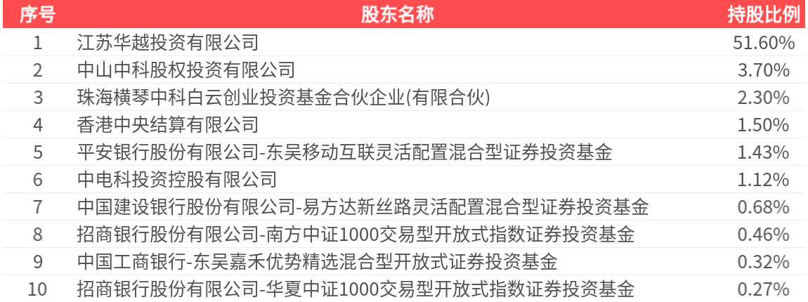 甘肃民航净利润同比暴跌797.96% 86.23%高负债率下偿债能力承压
