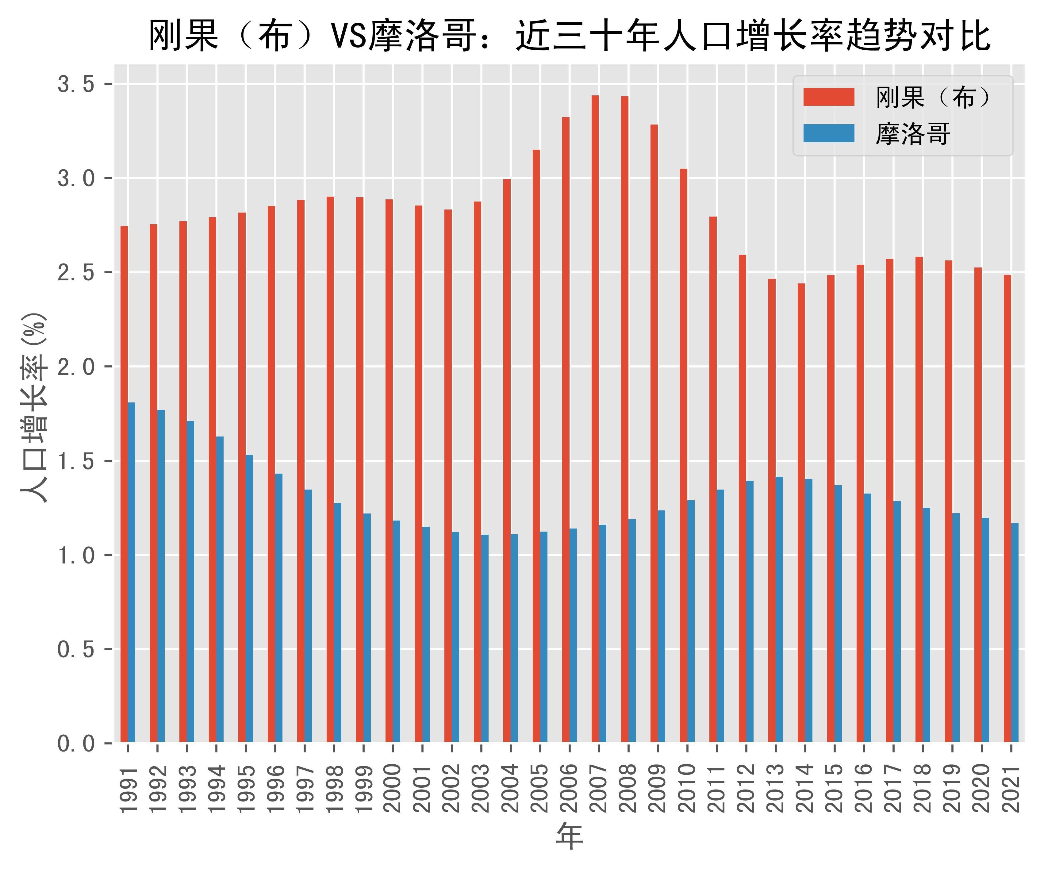 摩洛哥与世界银行和国际货币基金组织加强融资合作