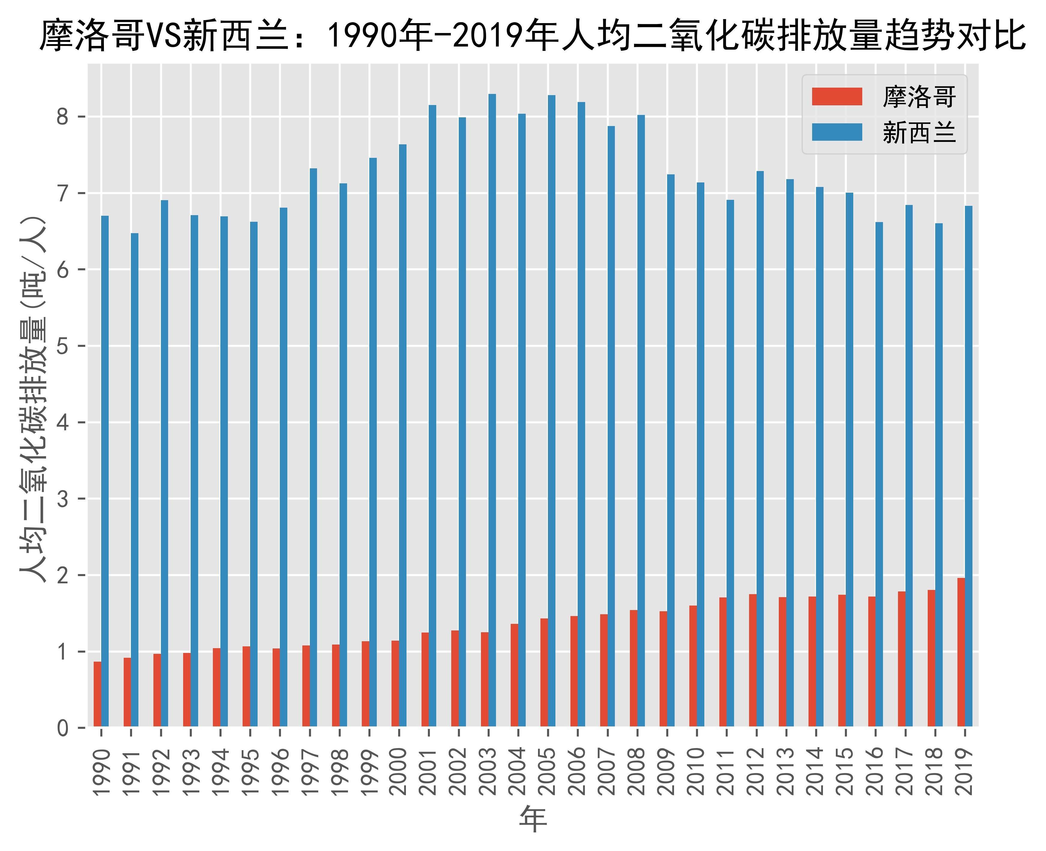 摩洛哥与世界银行和国际货币基金组织加强融资合作