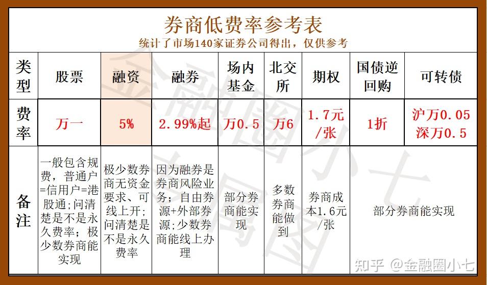 北交所融资融券余额79.10亿元，环比减少595.20万元