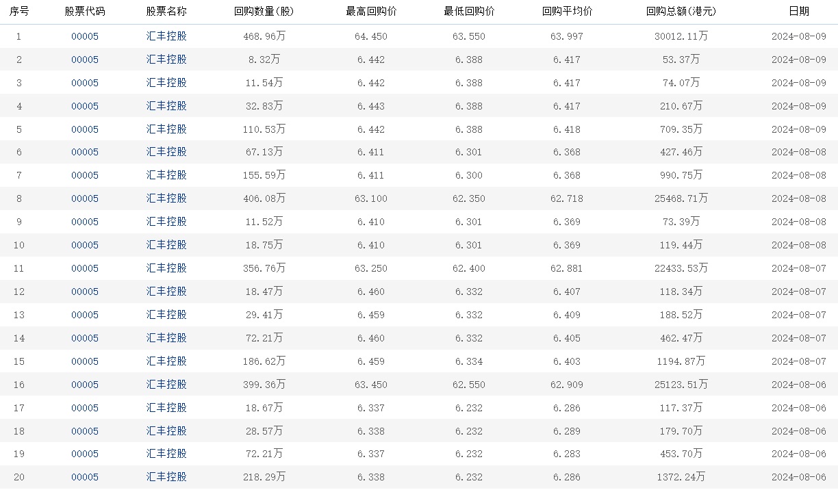 10月30日港股回购一览