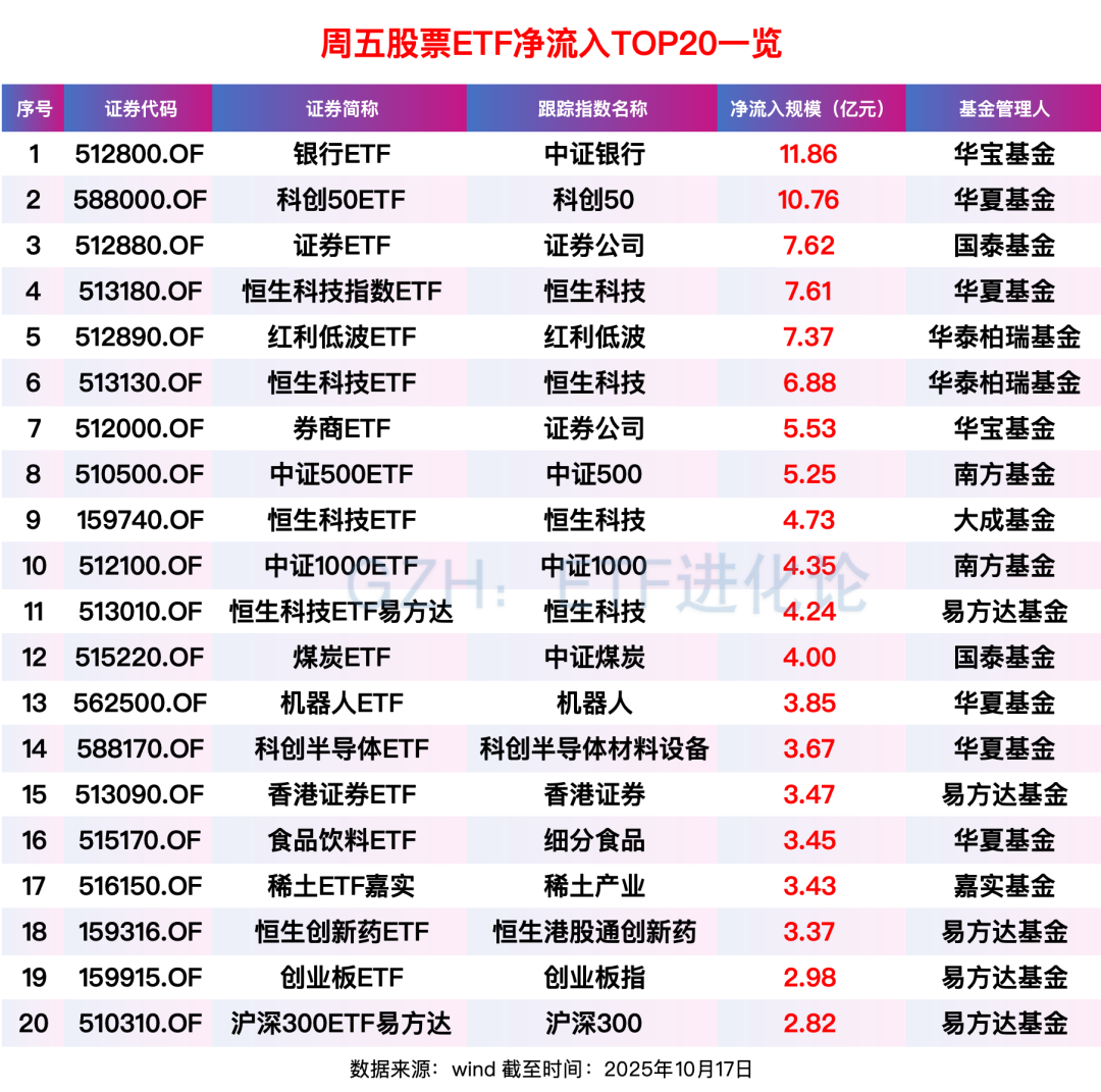231只ETF获融资净买入 华安创业板50ETF居首