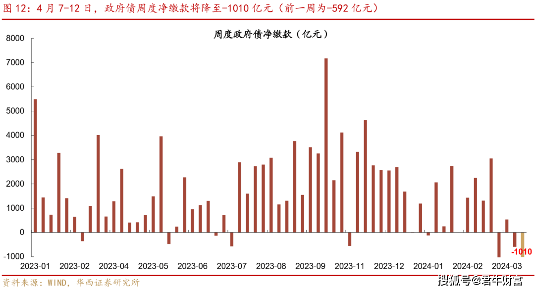 买盘回归！全球国债本月“杀出空头重围”